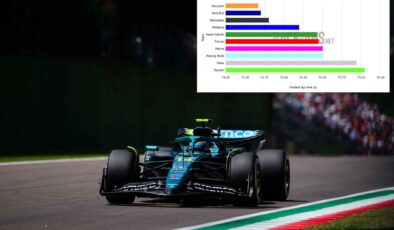 Alonso takes best grid position for over a year: Qualifying data | Formula 1