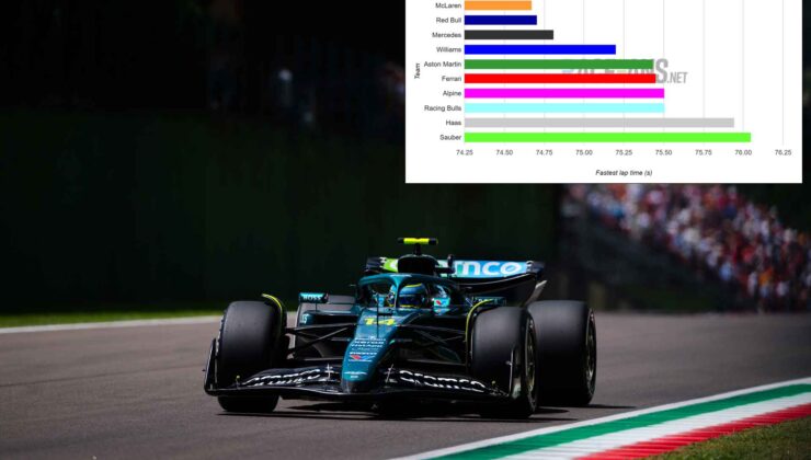 Alonso takes best grid position for over a year: Qualifying data | Formula 1