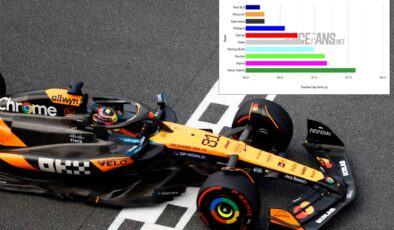 Both McLaren drivers’ ideal laps were quicker than Verstappen’s: Lap time data | Lap time watch: 2025 Miami Grand Prix