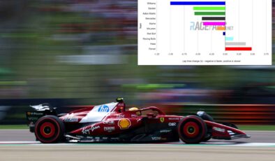 Ferrari pair “devastated” as team lap half a second slower at home than last year | Lap time watch: 2025 Emilia-Romagna GP
