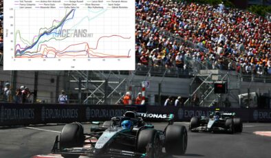 Russell’s tougher penalty had no effect on his result: Monaco GP analysis | 2025 Monaco Grand Prix interactive data