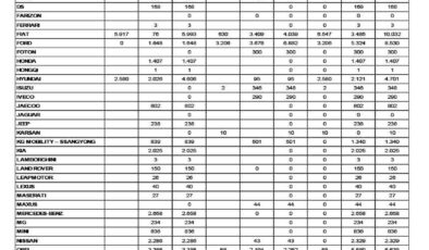 ODMD, Otomobil ve Hafif Ticaride Haziran Verilerini Açıkladı