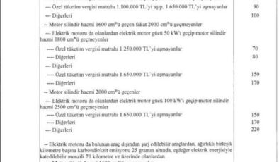 Otomotivde ÖTV oranları değişti