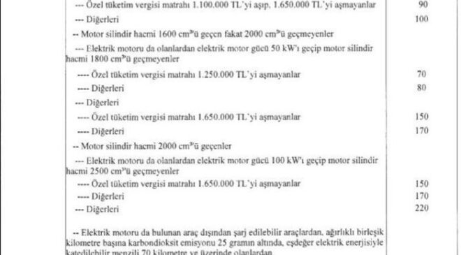 Otomotivde ÖTV oranları değişti