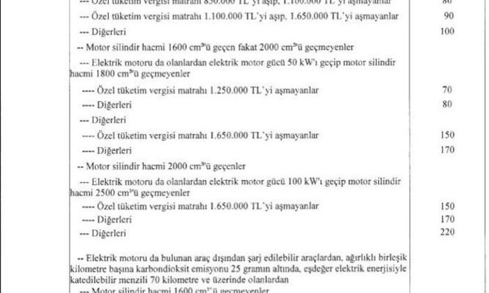Otomotivde ÖTV oranları değişti