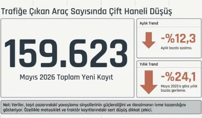 Trafiğe kayıtlı araç sayısı 34 milyonu geçti: Türkiye’de en çok hangi marka tercih edildi?