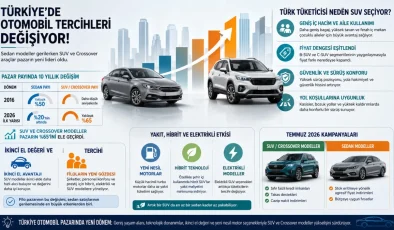 Otomobilde tercih değişti: SUV pazarı büyürken sedan neden geriliyor?
